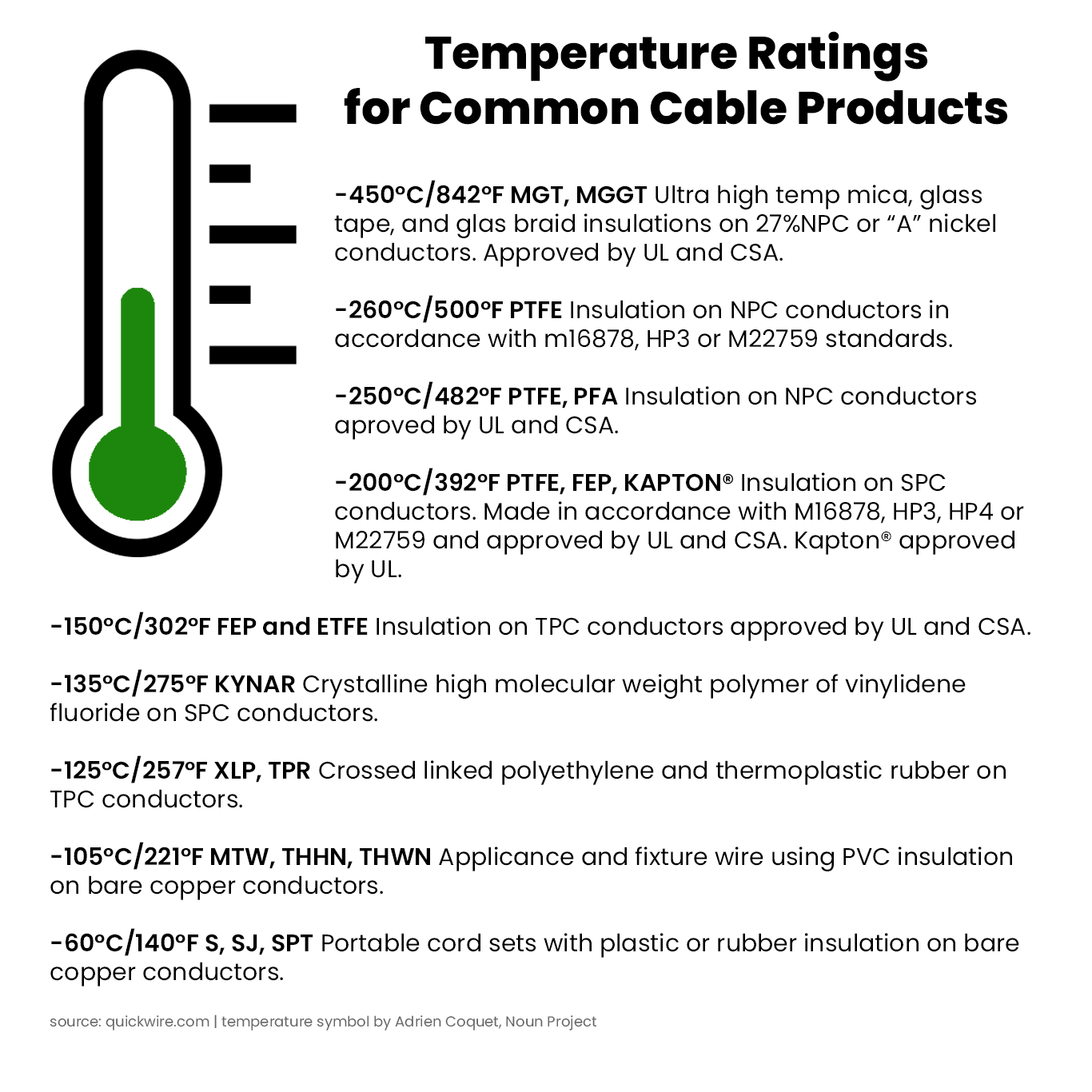Temperature Ratings for Common Cable Products
