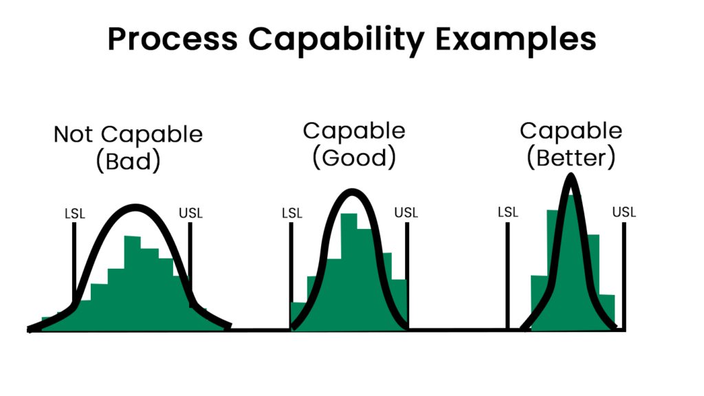 Process Capability Examples
